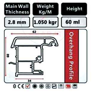 پروفیل میانی متحرک باگسگت، Overhang